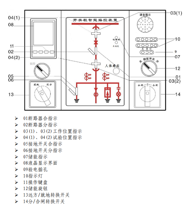 WXDK-ZK700A，模拟显示