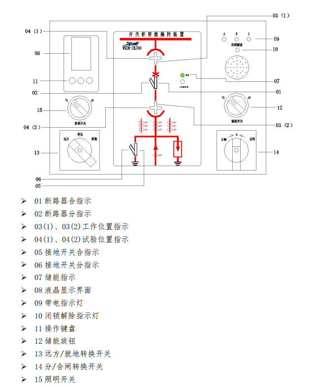 WXDK-ZK700B，模拟显示