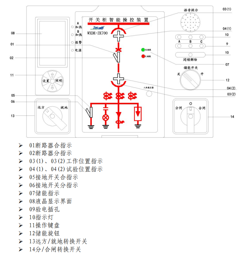WXDK-ZK700C，模拟显示.png