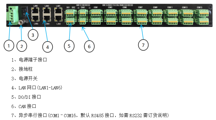 通讯管理机，WXDK-500E，后视图2.png