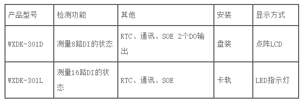开关量采集终端WXDK-301L