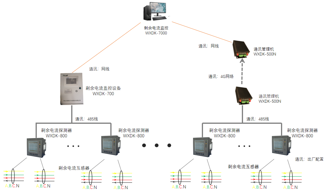 电气火灾监控系统