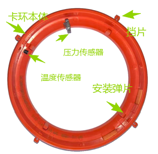 温度、夹紧力、插入深度三合一传感器二代